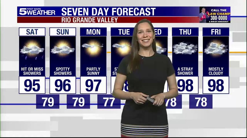 Saturday, July 26, 2025: Hit or miss showers, temps in the 90s