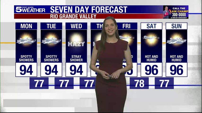 Monday, July 7, 2025: Spotty showers with highs in the 90s