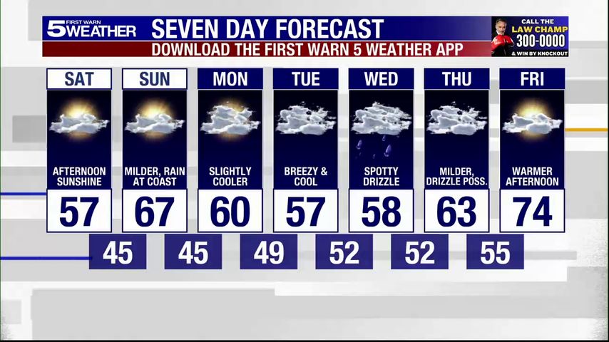 Saturday, Jan. 11, 2025: Afternoon sunshine, temps in the 50s