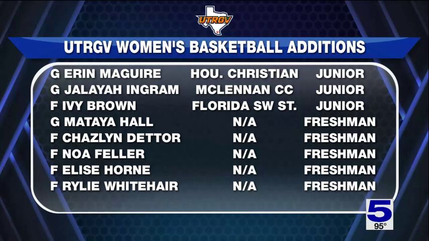 UTRGV women’s basketball team announces new additions for 2025-26 season