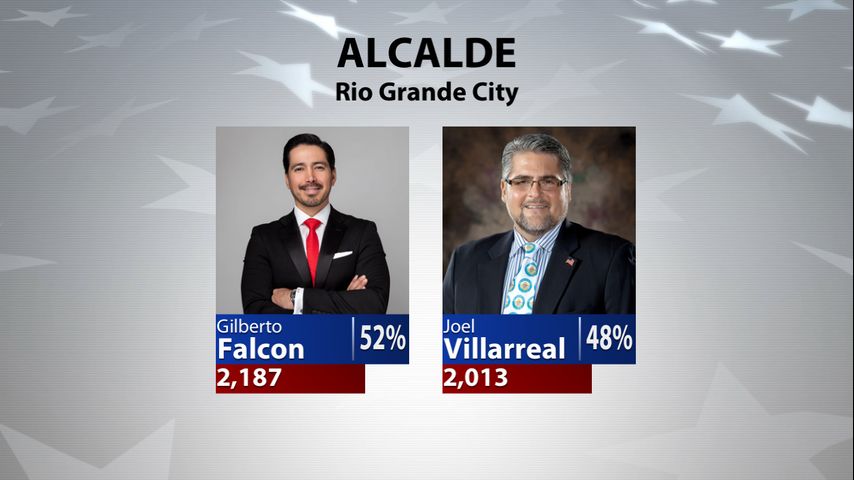 Falcón es elegido como nuevo alcalde de Río Grande City, según los resultados no oficiales de las elecciones