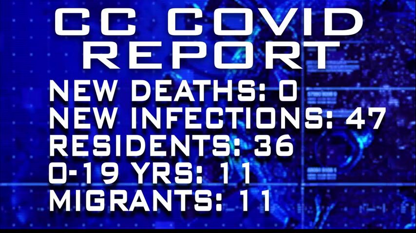 Cameron County reports 47 new positive cases of COVID-19