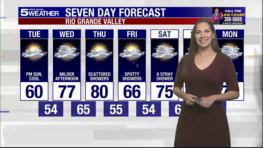 Tuesday, Dec. 2, 2025: Afternoon sun, cool, temps in the 60s
