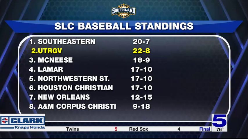 UTRGV Vaqueros sweep Incarnate Word, Secure a top 2 seed to host the SLC Tournament