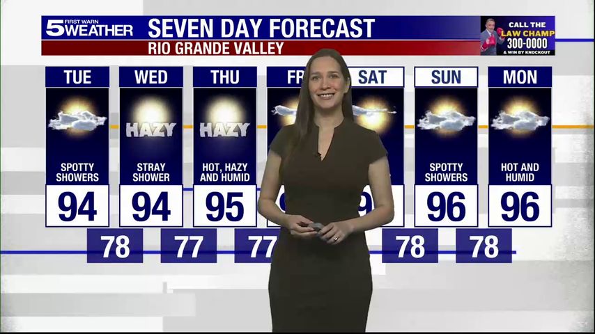 Tuesday, July 8, 2025: Spotty showers, temps in the 90s