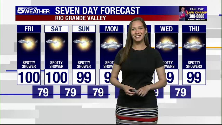 Friday, August 8, 2025: Spotty shower, temps in the 100s