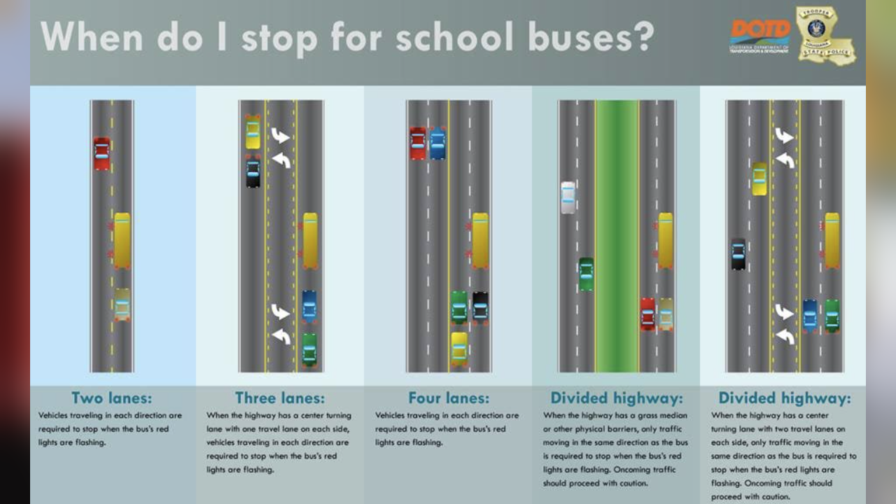 when to stop for school buses