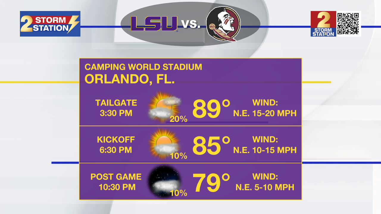 Higher humidity and rain chances this week