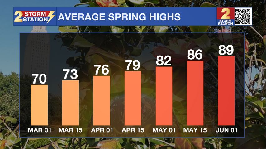 Mar 1. - Meteorological Spring Starts Today. Where are the spring showers?