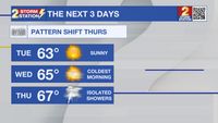 Tuesday AM Forecast: Coats today and tomorrow, rain jackets by Thursday
