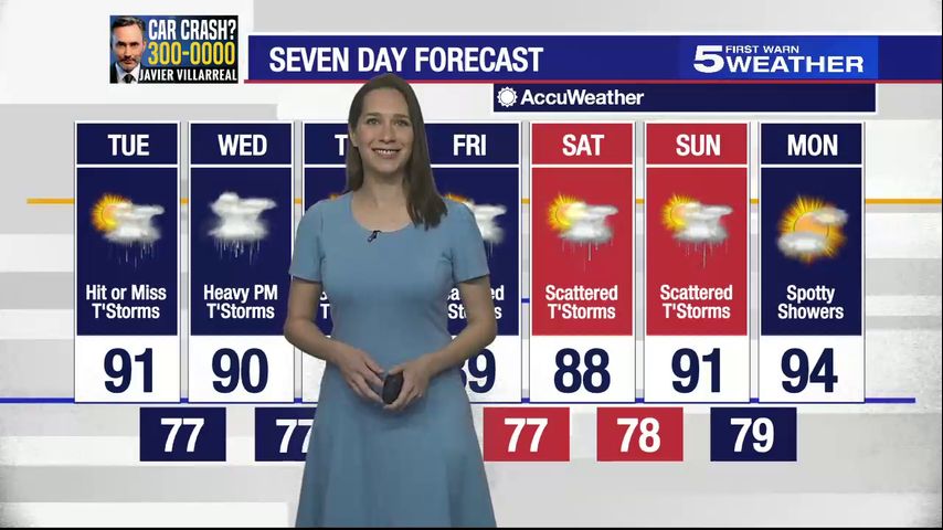 Tuesday, July 23, 2024: Hit or miss thunderstorms, temps in the 90s