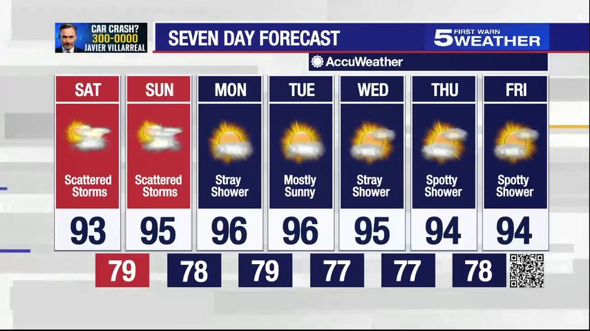 Saturday, Aug. 20, 2022: Scattered storms with temperatures in the 90s