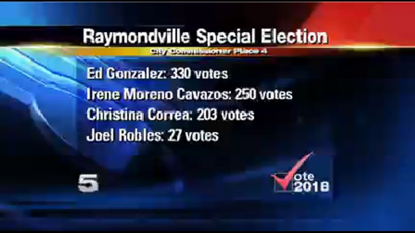 Raymondville Election Results