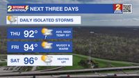 Thursday AM Forecast: Daily pop-up storms remain, Heat ramps back up by weekend