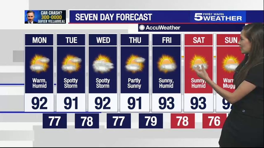July 12, 2021: Dry, warm and humid with highs in 90s