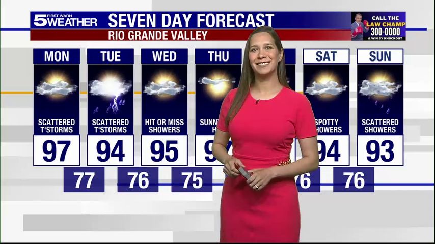 Monday, Sept. 1, 2025: Scattered thunderstorms, temps in the 90s