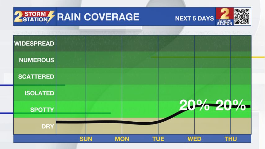 Saturday AM Forecast: Dry conditions set to persist through the middle ...