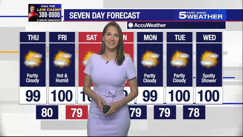 Thursday, August 15, 2024: Partly cloudy, temps in the 90s