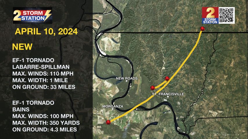 NEW: officials determine April 10 tornado in West Feliciana Parish was on ground for 33 miles - Vimarsana News