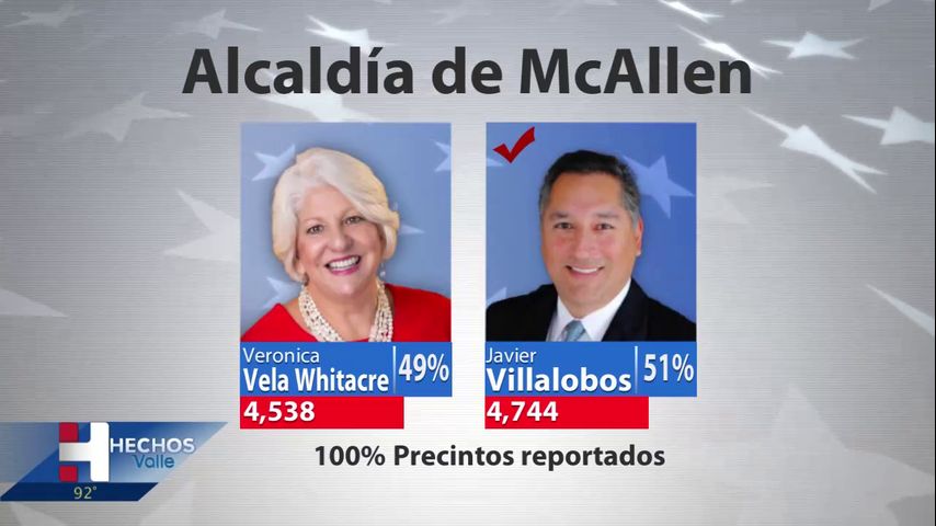 Resultados electorales no oficiales: Javier Villalobos elegido como nuevo alcalde de McAllen