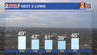 Sunday PM Forecast: Fog possible tomorrow morning, cooler temperatures this week