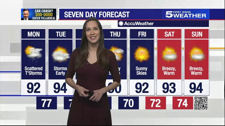 May 23, 2022: Scattered thunderstorms with temperatures in the low 90s