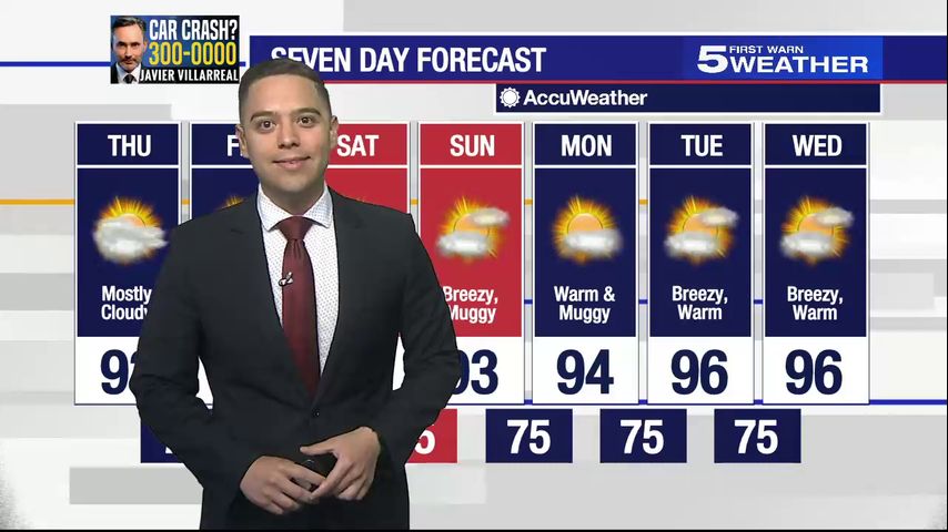 Noon Weather 5-2-24