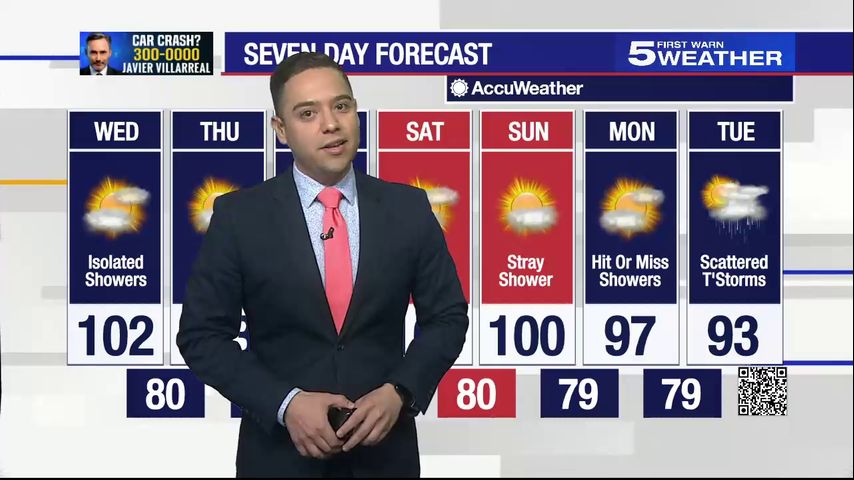Wednesday, Aug. 16, 2023: Isolated showers and triple triple digit temperatures in the forecast