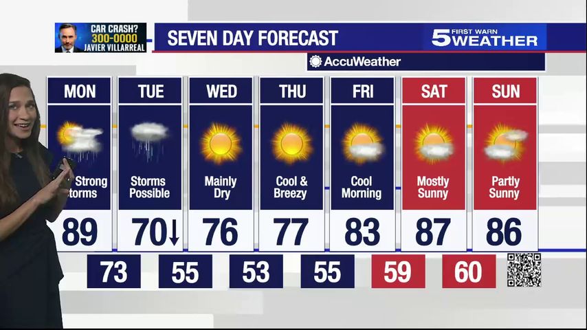 Oct. 17, 2022: Few strong storms, temperatures in the high 80s