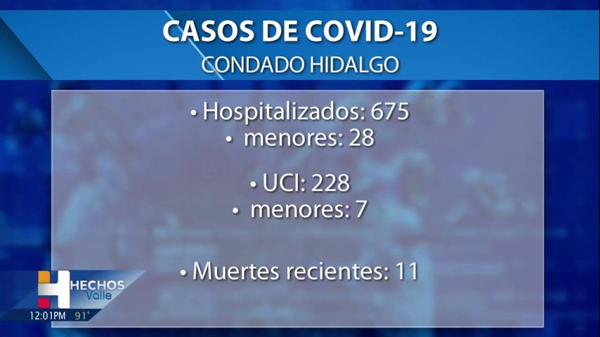 El condado Hidalgo reporta 11 muertes por el COVID-19 y 481 nuevos casos por el coronavirus