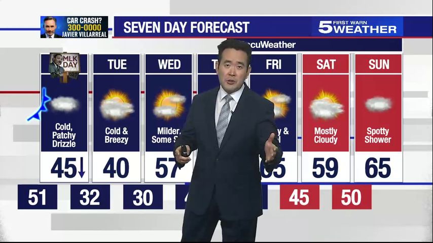 Sunday 530pm Weather