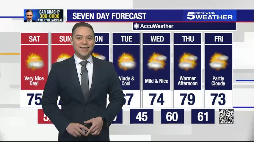 Saturday, Jan. 6, 2023: nice day with temperatures in the 70s