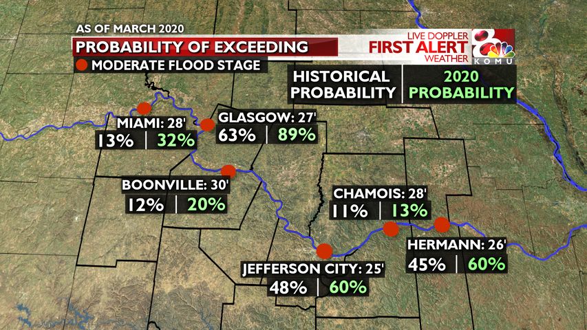 Spring Flood Outlook