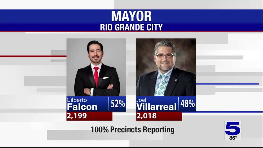 Winners remain unchanged following recount of Rio Grande City election