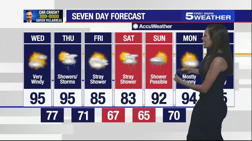 April 28, 2021: Wind advisory in effect until 7 p.m. for most of the RGV