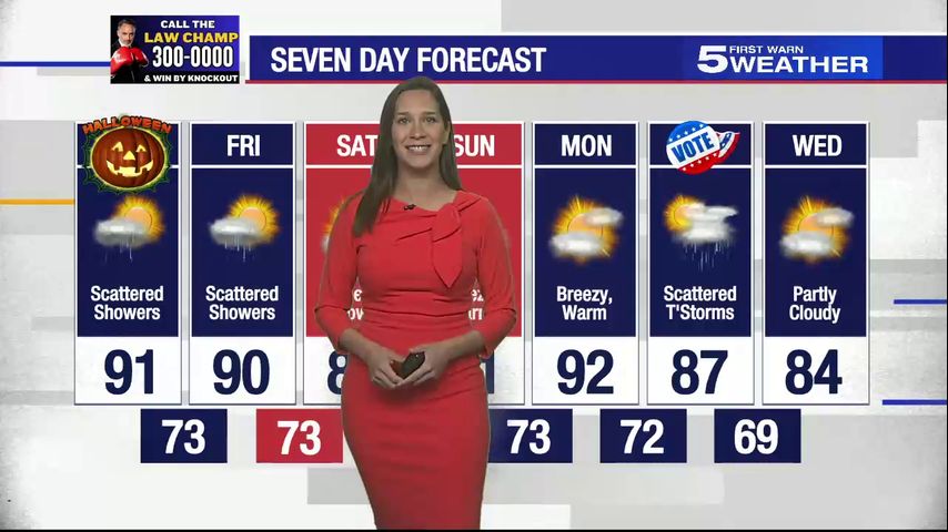 Thursday, October 31, 2024: Scattered showers, temps in the 90s