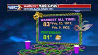Mardi Gras Climatology - New Orleans
