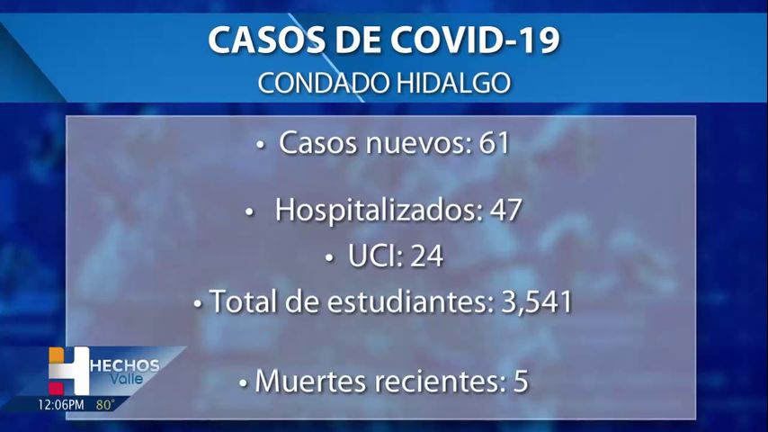 El condado de Hidalgo informa cinco muertes relacionadas con el coronavirus, 61 casos positivos