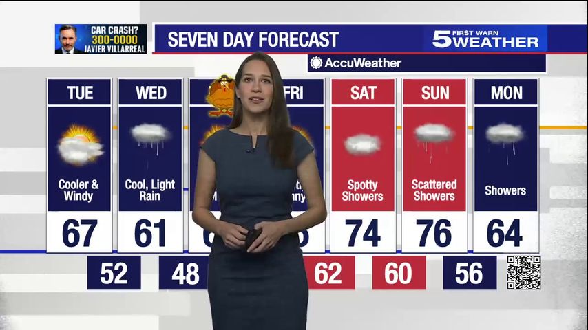 Tuesday, Nov. 21, 2023: Cooler and windy with temperatures in the 60s