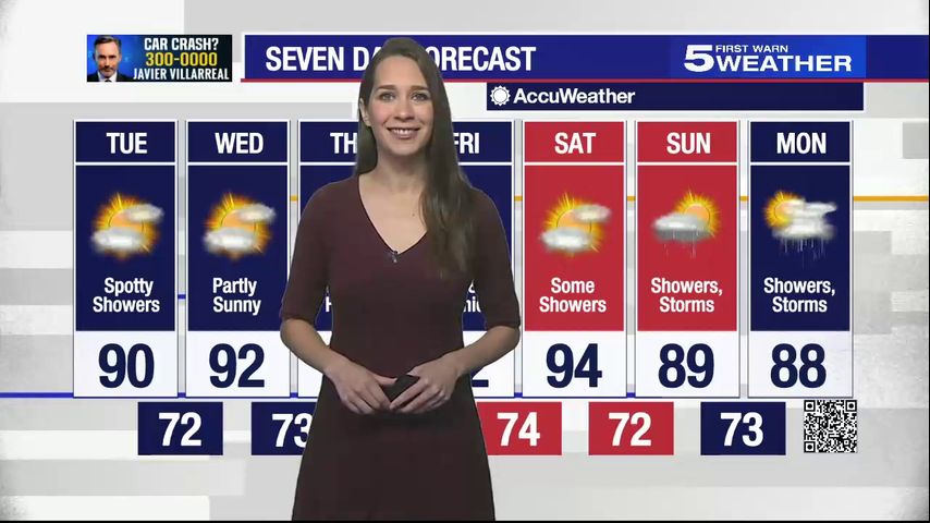 Tuesday, May 30: Spotty showers, temps in the 90s