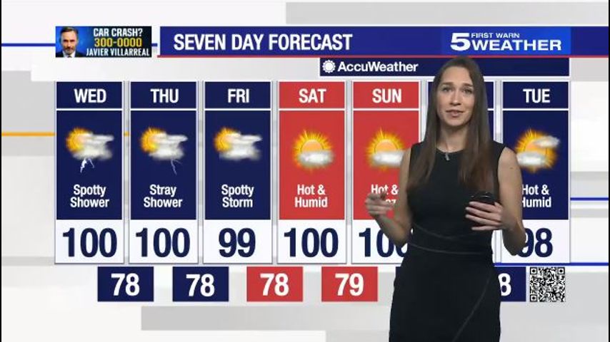 July 13, 2022: Spotty showers with temperatures in the triple digits