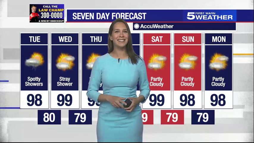 Tuesday, August 13, 2024: Spotty showers, temps in the 90s