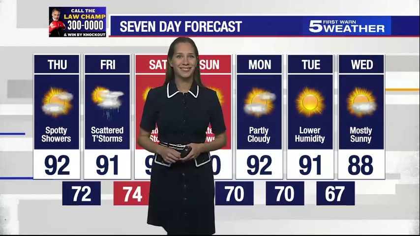 Thursday, Oct. 3, 2024: Spotty showers, temps in the 90s