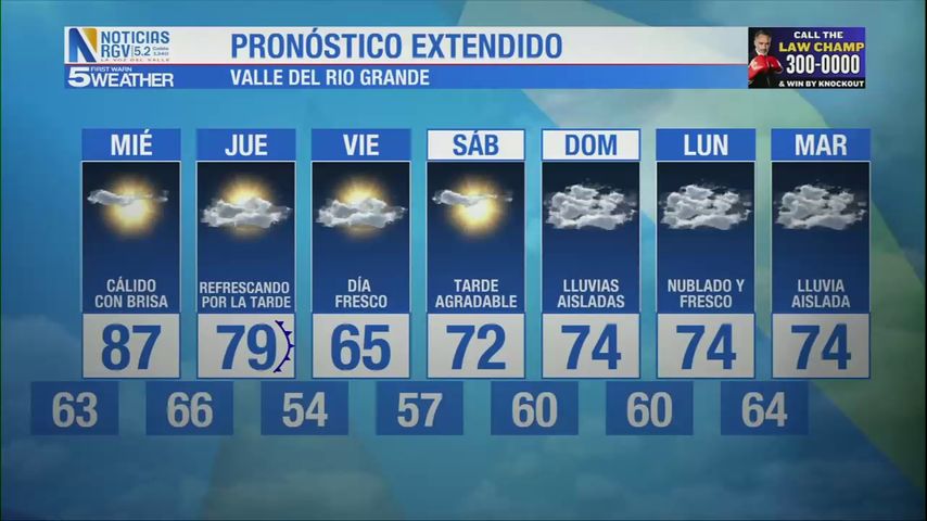 Martes 26 de Noviembre: Cálido con brisa, temperaturas en los altos 80s