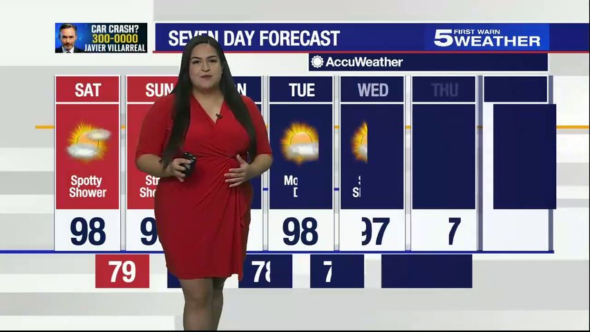 Saturday, Aug. 6, 2022: Spotty showers with temperatures close to 100 ...