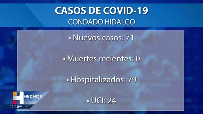 El condado Hidalgo reporta cero muertes relacionadas con el coronavirus, 71 casos positivos de COVID-19