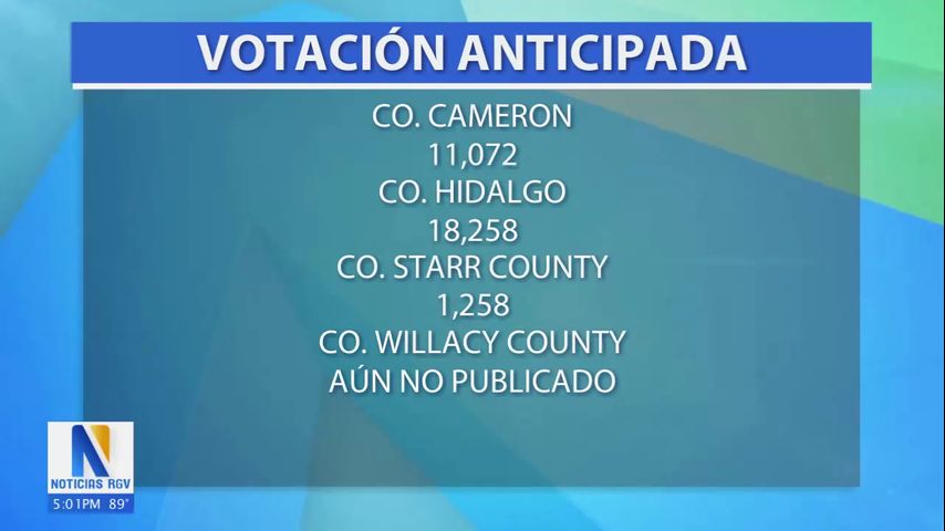 Aumenta la participación en el voto anticipado en el Valle para las elecciones de Noviembre