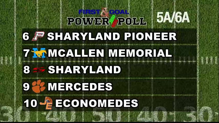 First & Goal Power Poll 2025: Week 1