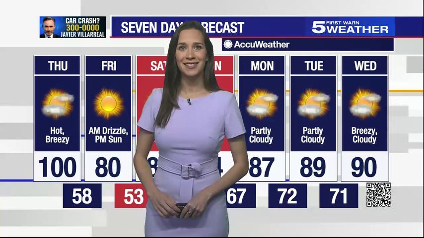 Thursday, March 2, 2023: Hot and breezy, temps in the 100s