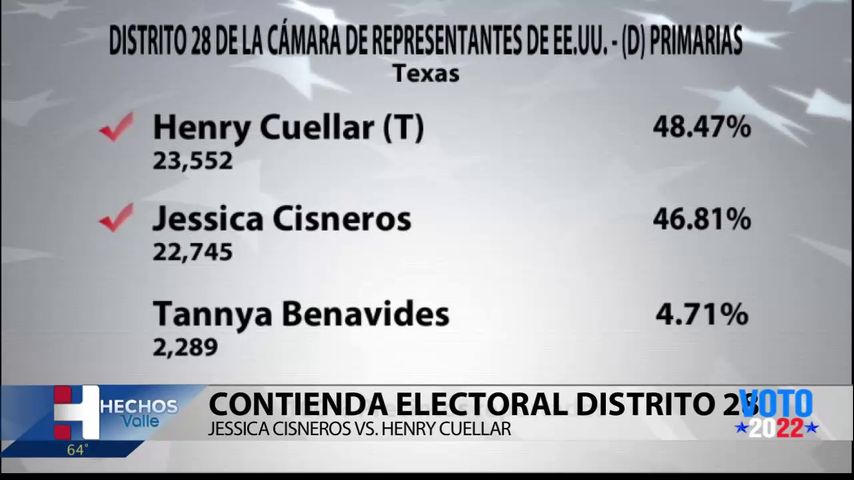 Contienda por el Congreso demócrata del Distrito 28 se dirige a la segunda vuelta